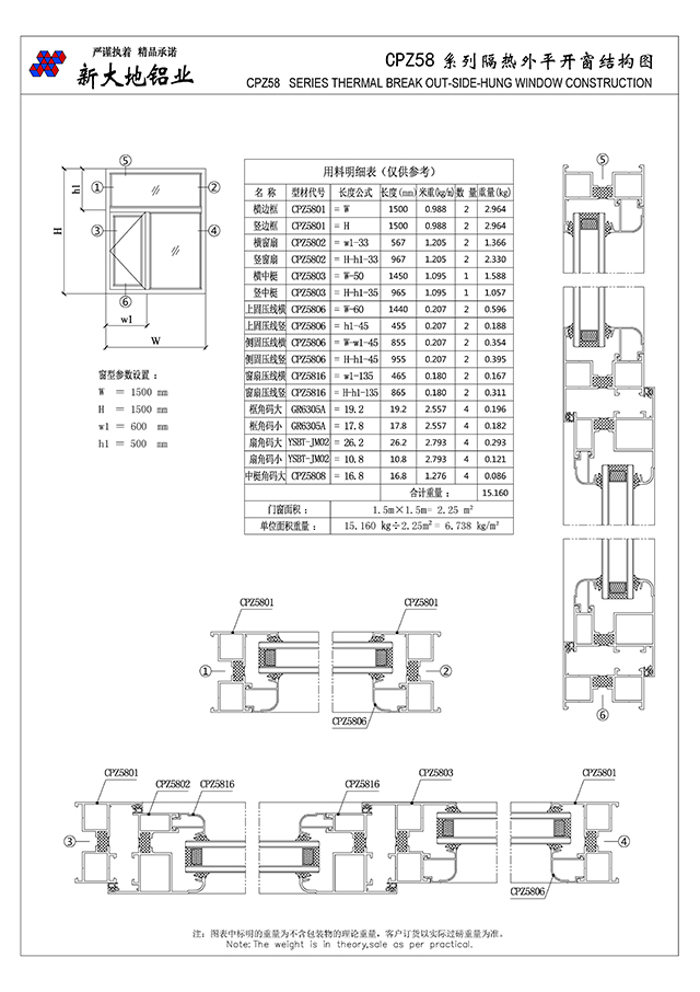 CPZ58 series of insulation flat window